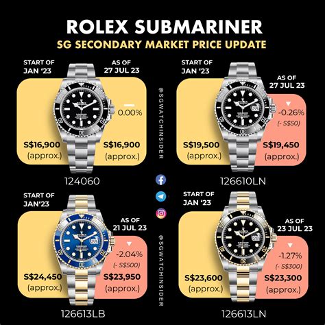 rolex submariner retail price singapore|rolex submariner chrono24.